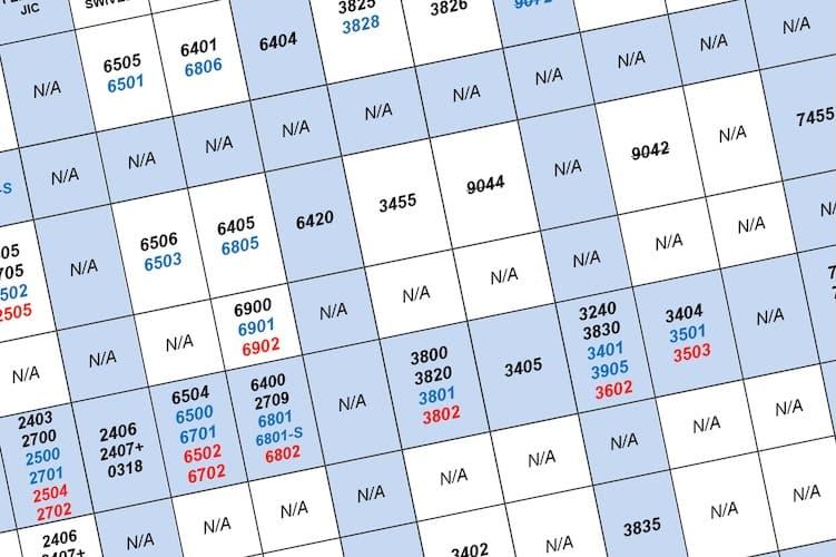 Part Number Lookup Chart Added