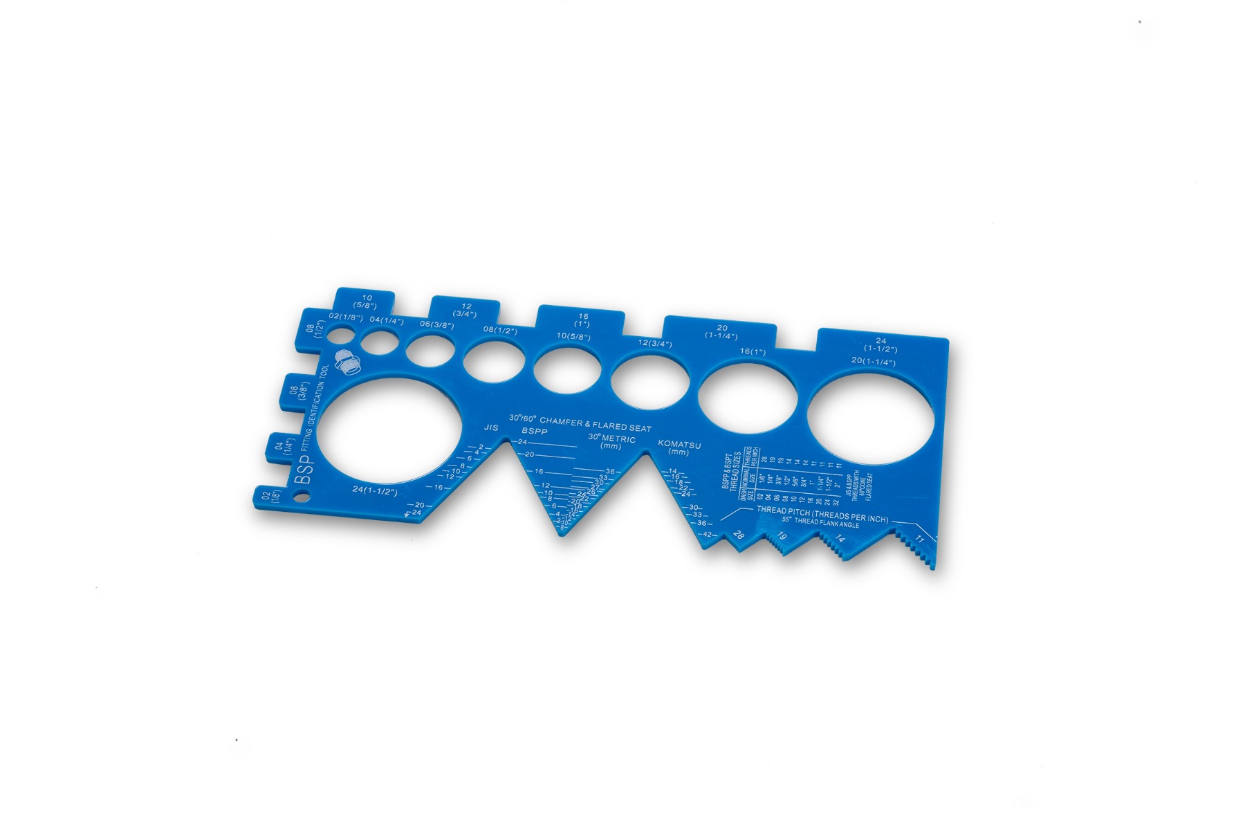 THREAD IDENTIFICATION PANEL-BSP